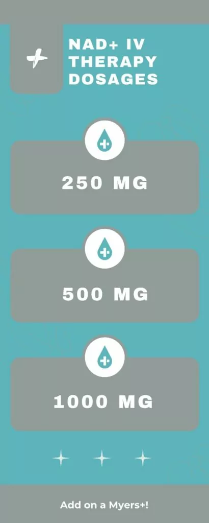Infographic about NAD IV therapy dosages