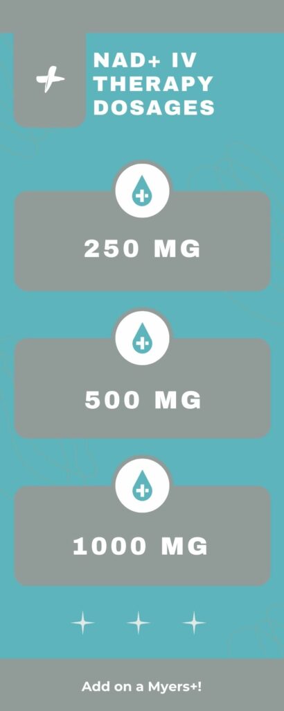 Infographic about NAD IV therapy dosages