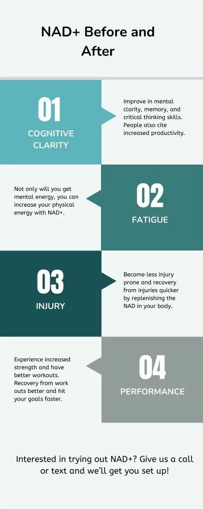 NAD before and after infographic