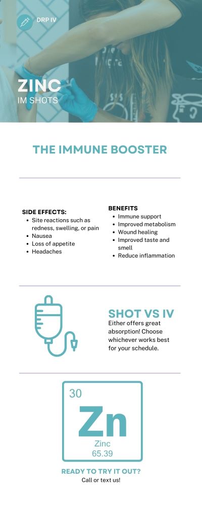 Infographic all about a zinc shot