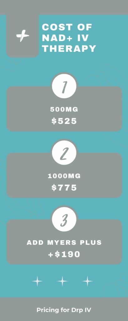 infographic breaking down nad iv therapy cost