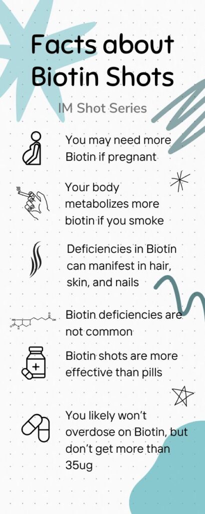 Biotin shots infographic